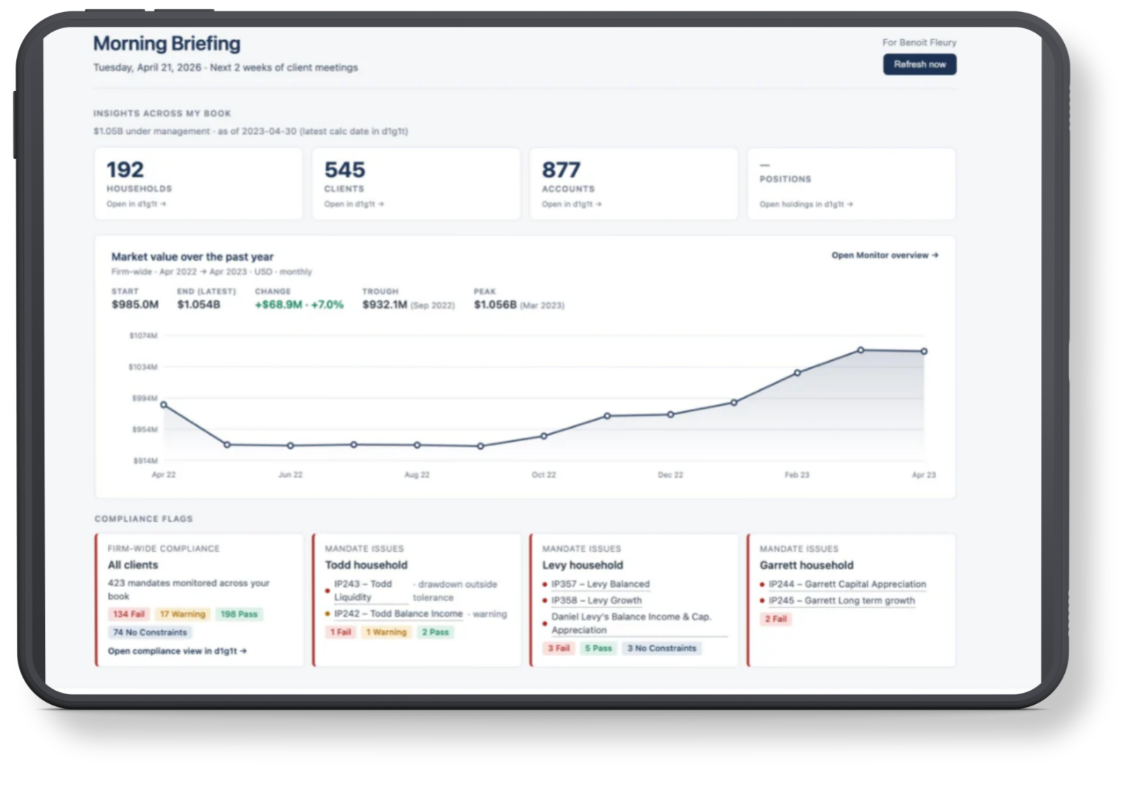 morning briefing showing book-level insights, market value and compliance flags from d1g1t data.